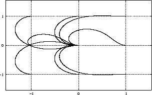 \scalebox{.4}{\includegraphics{pictures/phi_pi}}