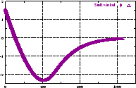 \scalebox{.26}{\includegraphics{pictures/phi2}}