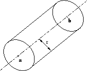 \begin{figure}\begin{center}
\epsfxsize =4.0cm \epsffile{tubemodel.eps}\vspace{-3mm}
\end{center}\end{figure}