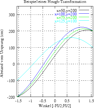 \includegraphics {Hough-bsp}