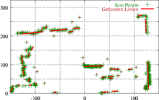 \scalebox{0.6}{\includegraphics{bsp-hough-lines}}