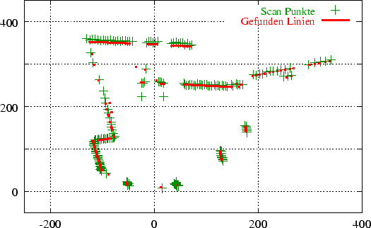 \scalebox{0.6}{\includegraphics{scan26h}}