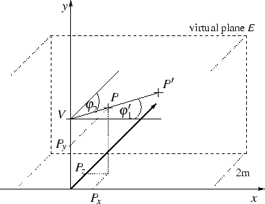 \begin{figure}
\begin{center}
\setlength {\unitlength}{0.0006089in}%0.0006489in
...
...pdefault}{\small virtual plane $E$}}}}}}
\end{picture}}
\end{center}\end{figure}