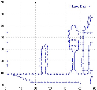 \scalebox {1}{\includegraphics{laplacefilter}}