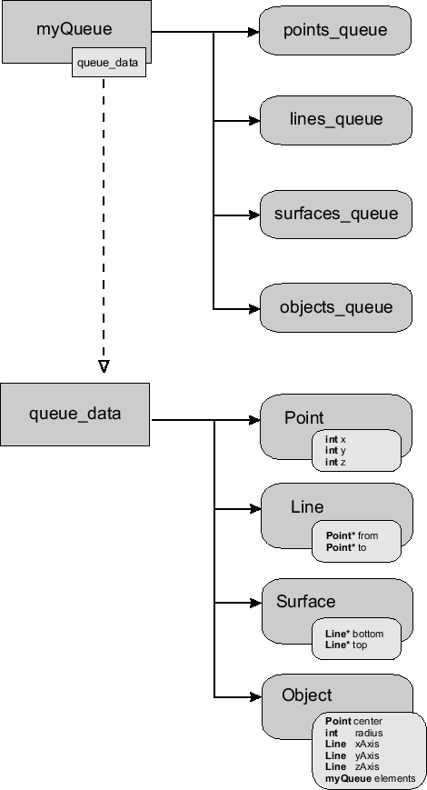 \includegraphics {classes}