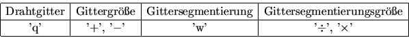 \begin{displaymath}
\begin{array}{\vert c\vert c\vert c\vert c\vert} \hline
\mb...
...'}&\mbox{'w'}&\mbox{'$\div$', '$\times$'}\\  \hline
\end{array}\end{displaymath}