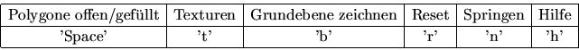 \begin{displaymath}
\begin{array}{\vert c\vert c\vert c\vert c\vert c\vert c\ver...
...{'b'}&\mbox{'r'} &\mbox{'n'} &\mbox{'h'}\\  \hline
\end{array}\end{displaymath}