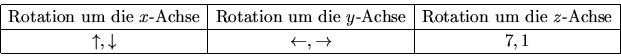 \begin{displaymath}
\begin{array}{\vert c\vert c\vert c\vert} \hline
\mbox{Rota...
...ownarrow &\leftarrow, \rightarrow & 7, 1 \\  \hline
\end{array}\end{displaymath}