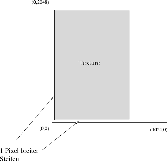 \scalebox {.9}{\includegraphics{texture1}}