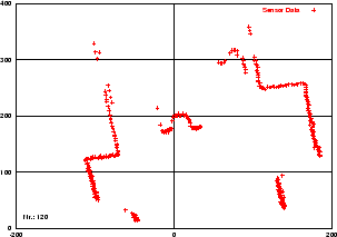 \scalebox {.55}{\includegraphics{scan120}}