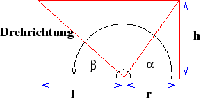 \scalebox {.5}{\includegraphics{interpolation}}