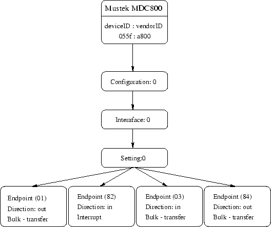 \scalebox {1}{\includegraphics{usb_mustek}}