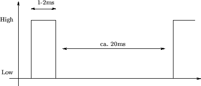 \begin{figure}
\begin{center}
\setlength {\unitlength}{0.00056868in}\begingroup\...
...efault}{\mddefault}{\updefault}High}}}}}
\end{picture}}
\end{center}\end{figure}