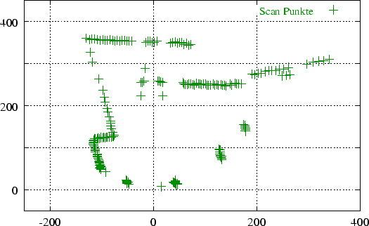 \scalebox {0.6}{\includegraphics{scan26}}