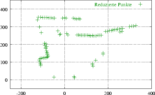 \scalebox {0.6}{\includegraphics{scan26r}}